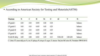  According to American Society for Testing and Materials(ASTM)
John M.Powers;Craig’s restorative dental materials;13th edition;ELSIVIER
 