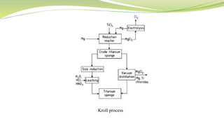 Kroll process
 