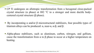  CP Ti undergoes an allotropic transformation from a hexagonal close-packed
crystal structure (α phase) at 882 °C to a stronger and more ductile body-
centered crystal structure (β phase).
 By incorporating α and/or β microstructural stabilizers, four possible types of
titanium alloys can be produced: α, near-α, α-β, and β.
 Alpha-phase stabilizers, such as aluminum, carbon, nitrogen, and gallium,
cause the transformation from α to β phase to occur at a higher temperature on
heating.
Anusavice;Phillip’s Science Of Dental Materials;12th Edition Elsevier; 2013
 