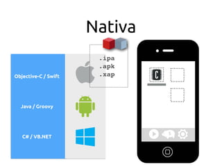 Nativa
Java / Groovy
Objective-C / Swift
C# / VB.NET
.ipa
.apk
.xap
 