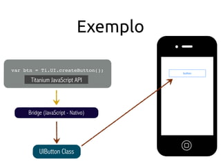 Exemplo
Bridge (JavaScript - Nativo)
Titanium JavaScript API
UIButton Class
var btn = Ti.UI.createButton();
 