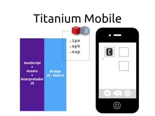 Bridge 
JS - Nativo
JavaScript
+
Assets
+
Interpretador 
JS
Titanium Mobile
.ipa
.apk
.xap
 