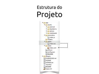 Estrutura do
Projeto
 
