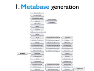 1. Metabase generation
 