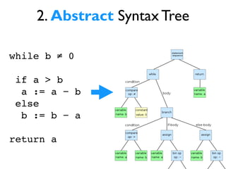 2. Abstract Syntax Tree
while b ≠ 0"
!
if a > b"
a := a − b"
else"
b := b − a"
!
return a
 