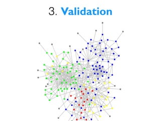 3. Validation
 