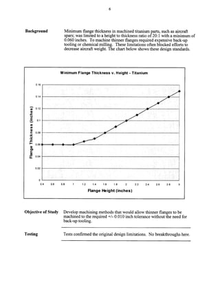 6
Background
z 0.12
s
E
.- 0.1
ii
i! 0.08
45
E
+ 0.06
&
f
= 0.04
0.02
0
Minimum flange thickness in machined titanium parts, such as aircraft
spars; was limited to a height to thickness ratio of 2O:l with a minimum of
0.060 inches. To machine thinner flanges required expensive back-up
tooling or chemical milling. These limitations often blocked efforts to
decrease aircraft weight. The chart below shows these design standards.
Minimum Flange Thickness v. Height - Titanium
J
I
5
i
2
3
0.4 0.6 0.8 1 1.2 1.4 1.6 1.8 2 2.2 2.4 2.6 2.8 3
Flange Height (inches)
Objective of Study Develop machining methods that would allow thinner flanges to be
machined to the required +/- 0.010 inch tolerance without the need for
back-up tooling.
Testing Tests confirmed the original design limitations. No breakthroughs here.
Copyright (c) 2000 Society of Manufacturing Engineers. All rights reserved.
 