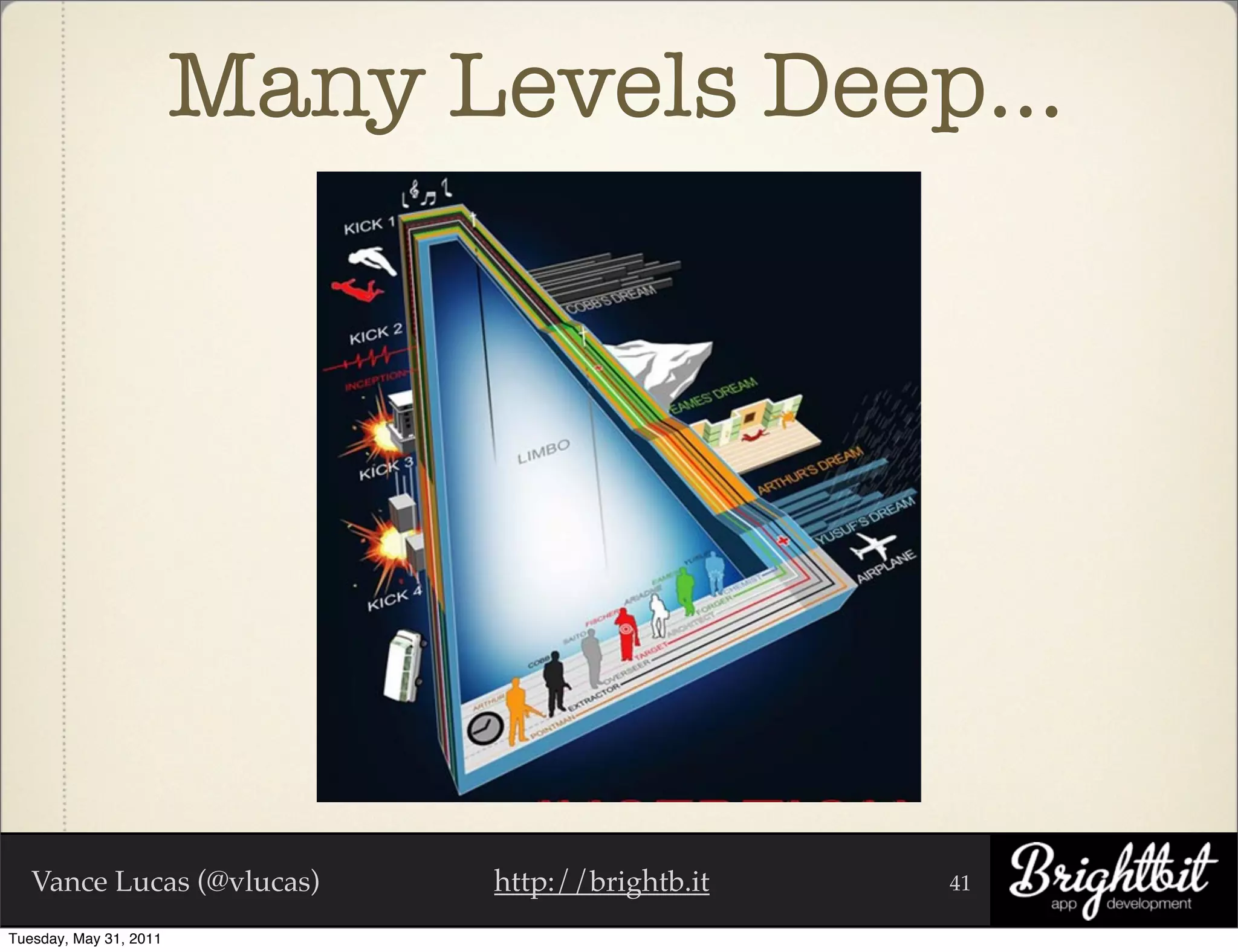 Many Levels Deep...




   Vance Lucas (@vlucas)      http://brightb.it   41

Tuesday, May 31, 2011
 