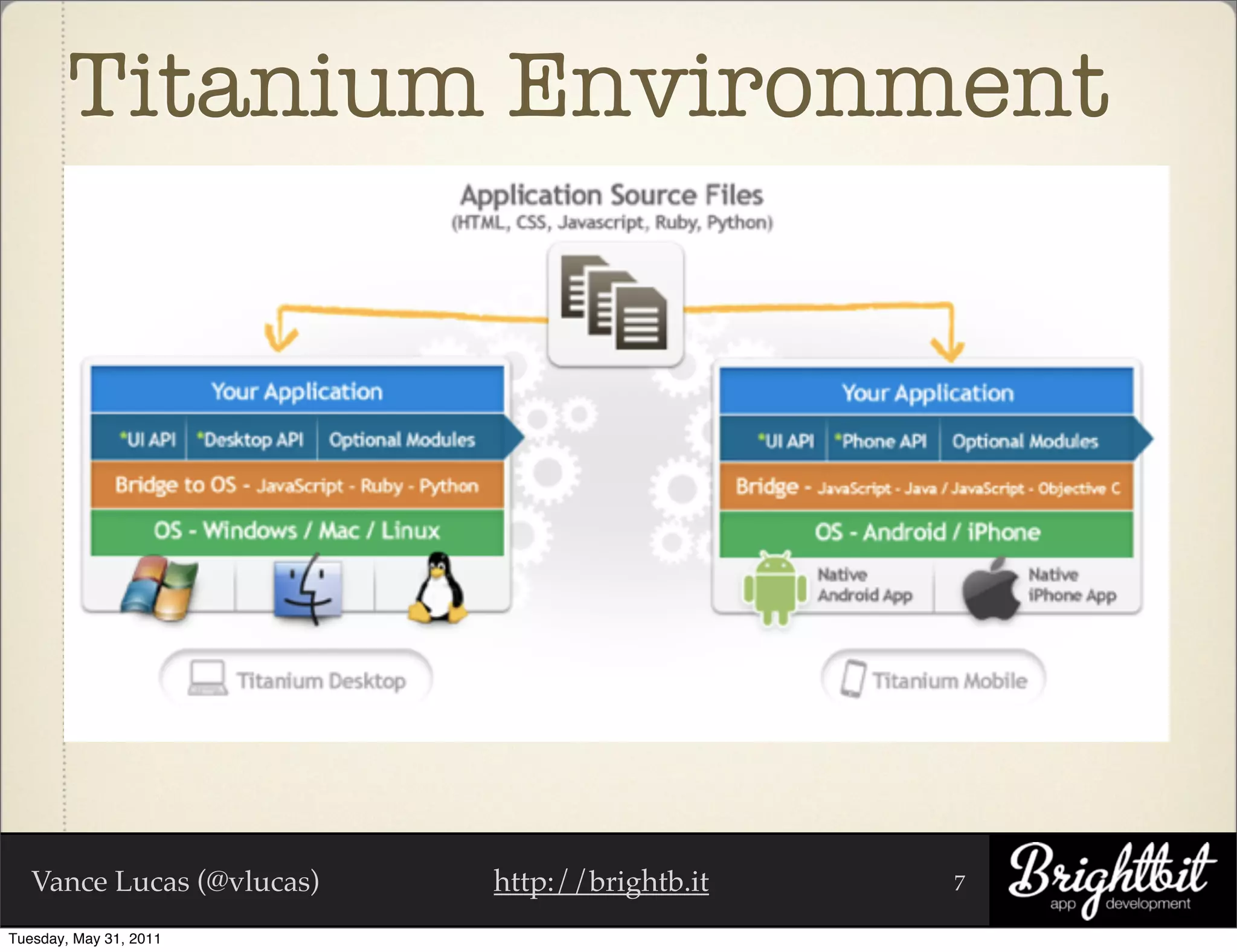 Titanium Environment




   Vance Lucas (@vlucas)   http://brightb.it   7

Tuesday, May 31, 2011
 