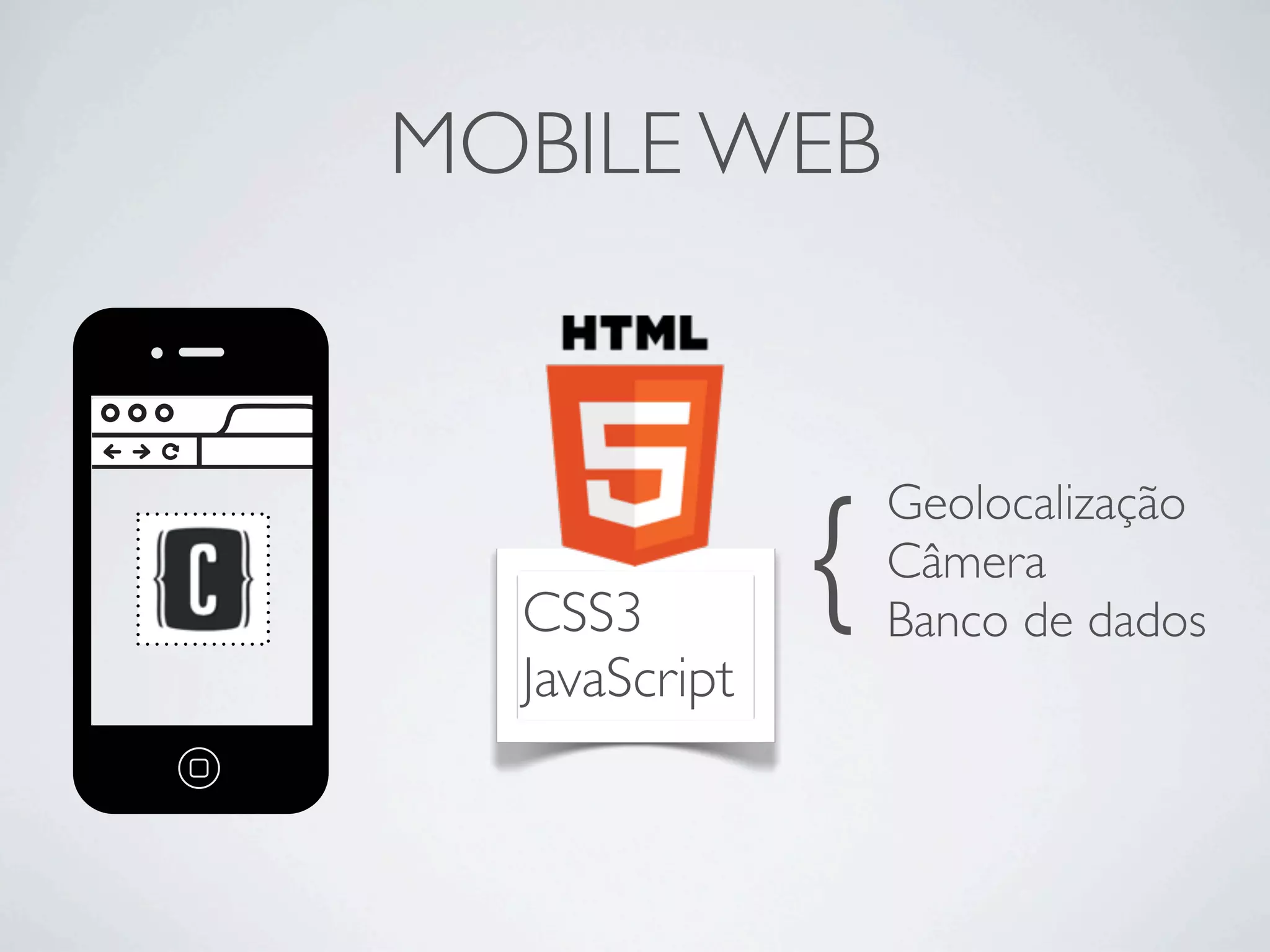 MOBILE WEB
CSS3
JavaScript
Geolocalização
Câmera
Banco de dados
{
 
