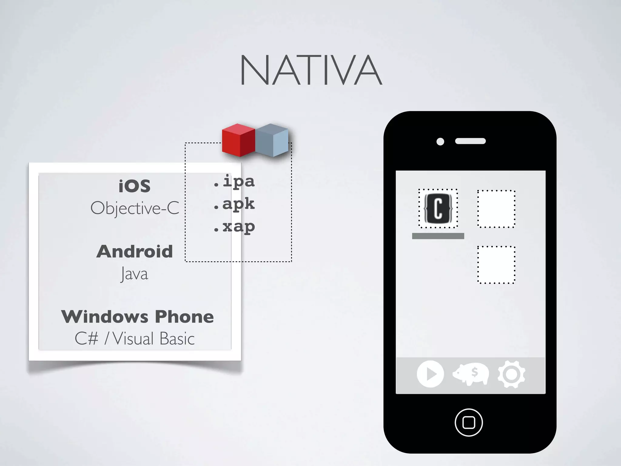 NATIVA
iOS
Objective-C
Android
Java
Windows Phone
C# /Visual Basic
.ipa
.apk
.xap
 