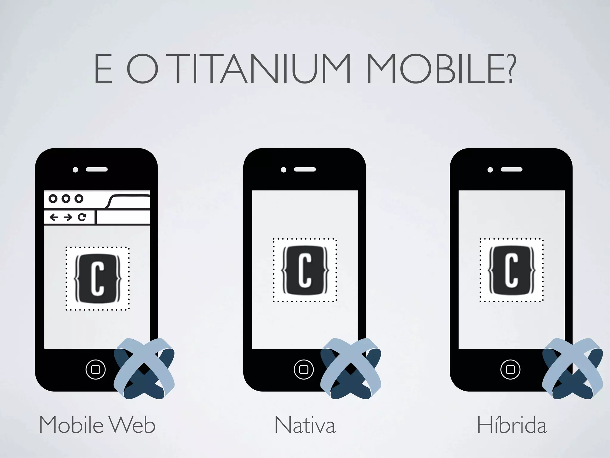 Híbrida
E OTITANIUM MOBILE?
Mobile Web Nativa
 