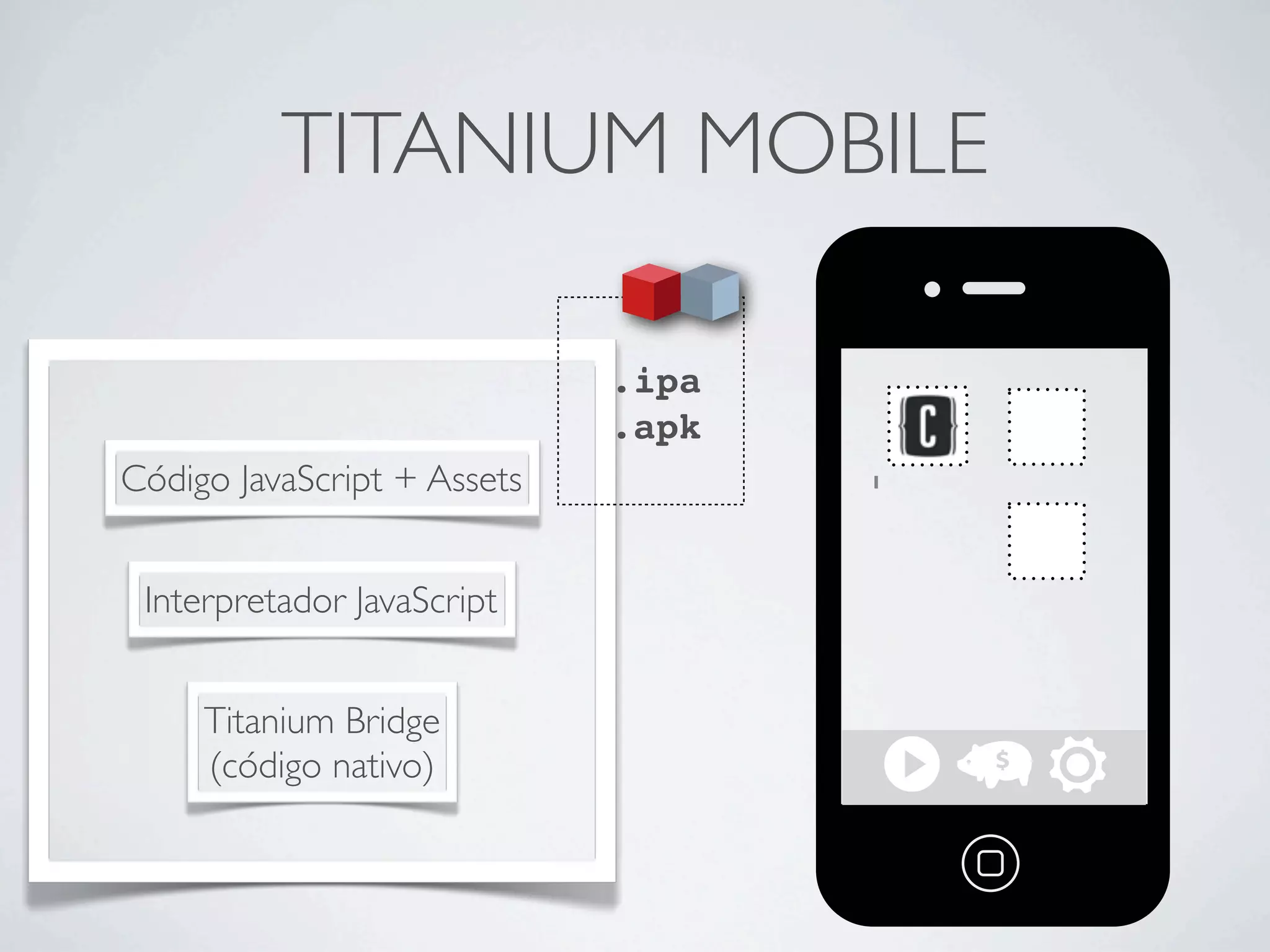 TITANIUM MOBILE
Código JavaScript + Assets
Interpretador JavaScript
Titanium Bridge
(código nativo)
.ipa
.apk
 