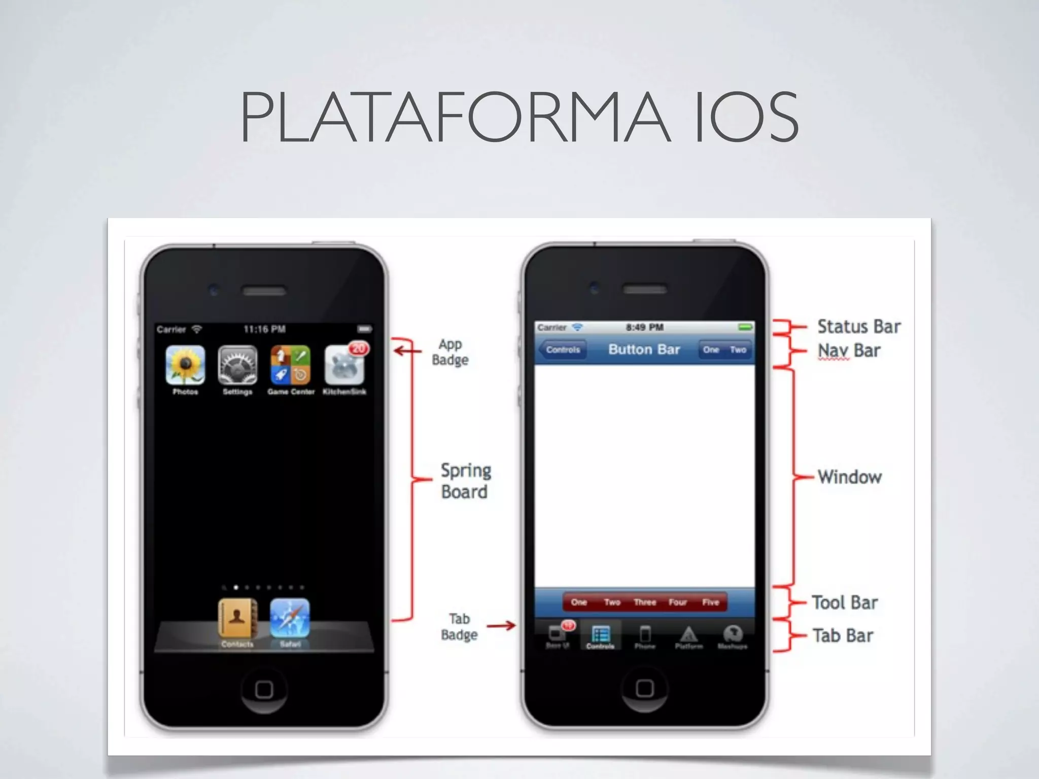 PLATAFORMA IOS
 