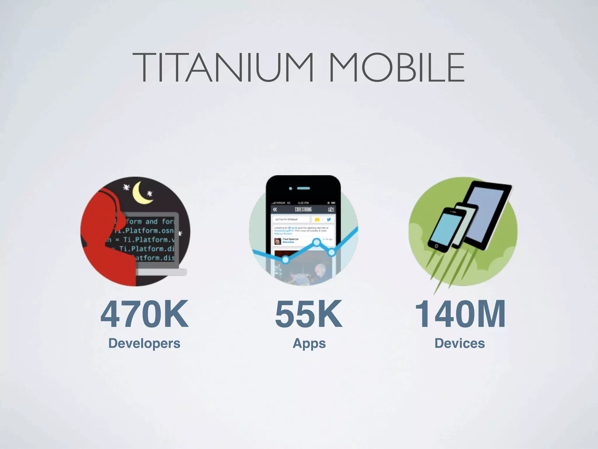 TITANIUM MOBILE
470K!
Developers!
55K!
Apps!
140M!
Devices!
 