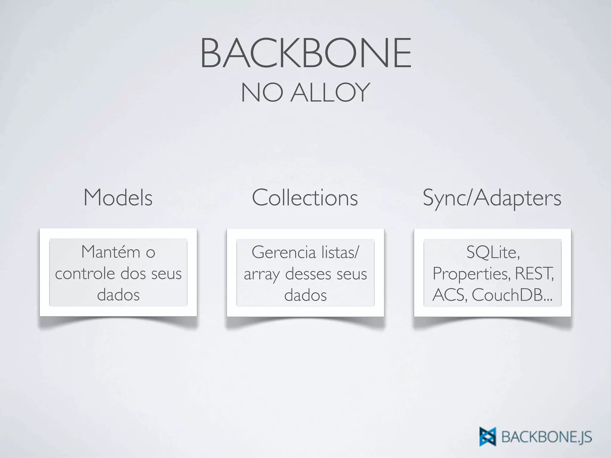BACKBONE
NO ALLOY
Models
Mantém o
controle dos seus
dados
Collections
Gerencia listas/
array desses seus
dados
Sync/Adapters
SQLite,
Properties, REST,
ACS, CouchDB...
 