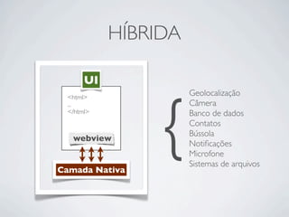 HÍBRIDA
Camada Nativa
<html>
...
</html>
UI
webview
Geolocalização
Câmera
Banco de dados
Contatos
Bússola
Notiﬁcações
Microfone
Sistemas de arquivos
{
 