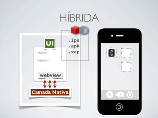 HÍBRIDA
Camada Nativa
<html>
...
</html>
UI
webview
.ipa
.apk
.xap
 