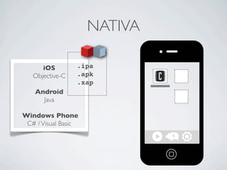 NATIVA
iOS
Objective-C
Android
Java
Windows Phone
C# /Visual Basic
.ipa
.apk
.xap
 