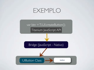 Bridge (JavaScript - Nativo)
var btn =Ti.UI.createButton();
Titanium JavaScript API
UIButton Class button
EXEMPLO
 