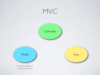 MVC
Controller
Model View
Encapsula dados e
comportamento
 
