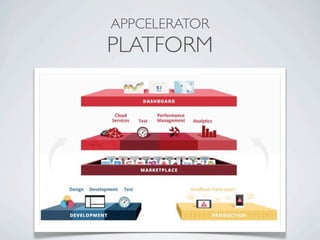 APPCELERATOR
PLATFORM
 