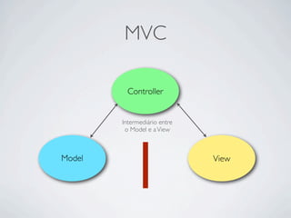 MVC
Controller
Model View
Intermediário entre
o Model e aView
 