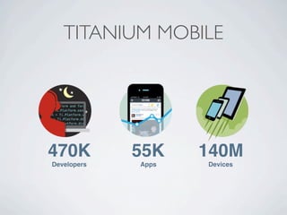 TITANIUM MOBILE
470K!
Developers!
55K!
Apps!
140M!
Devices!
 