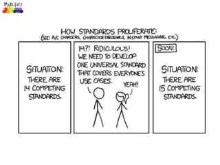 Titanium Introduction