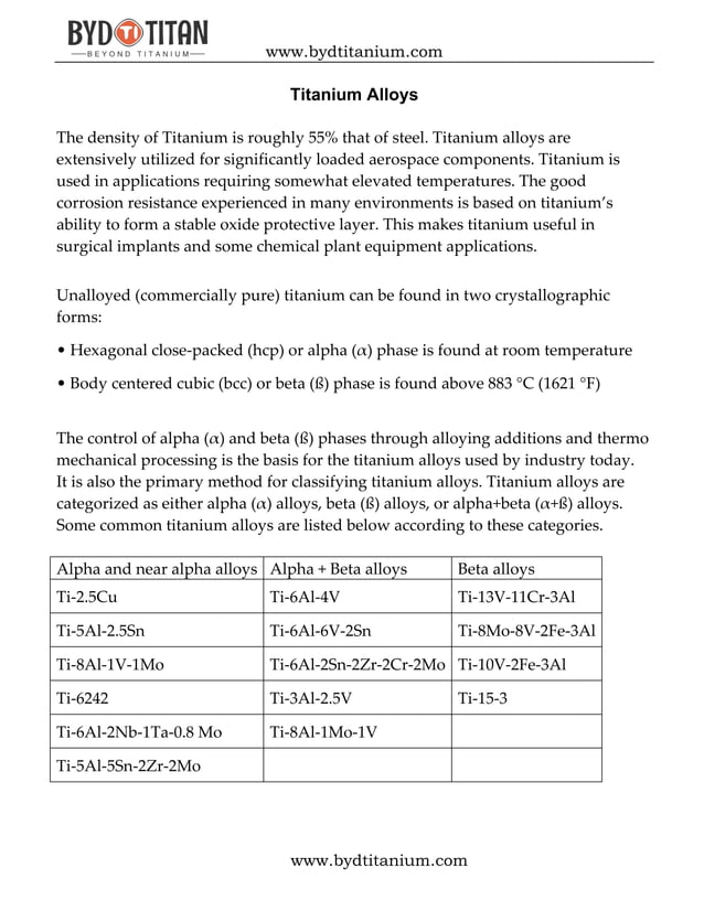 Titanium Alloys Alpha Beta Alloy.pdf