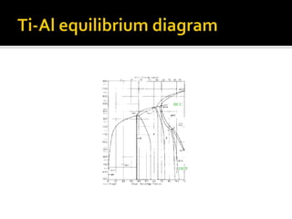 Ti-Al equilibrium diagram