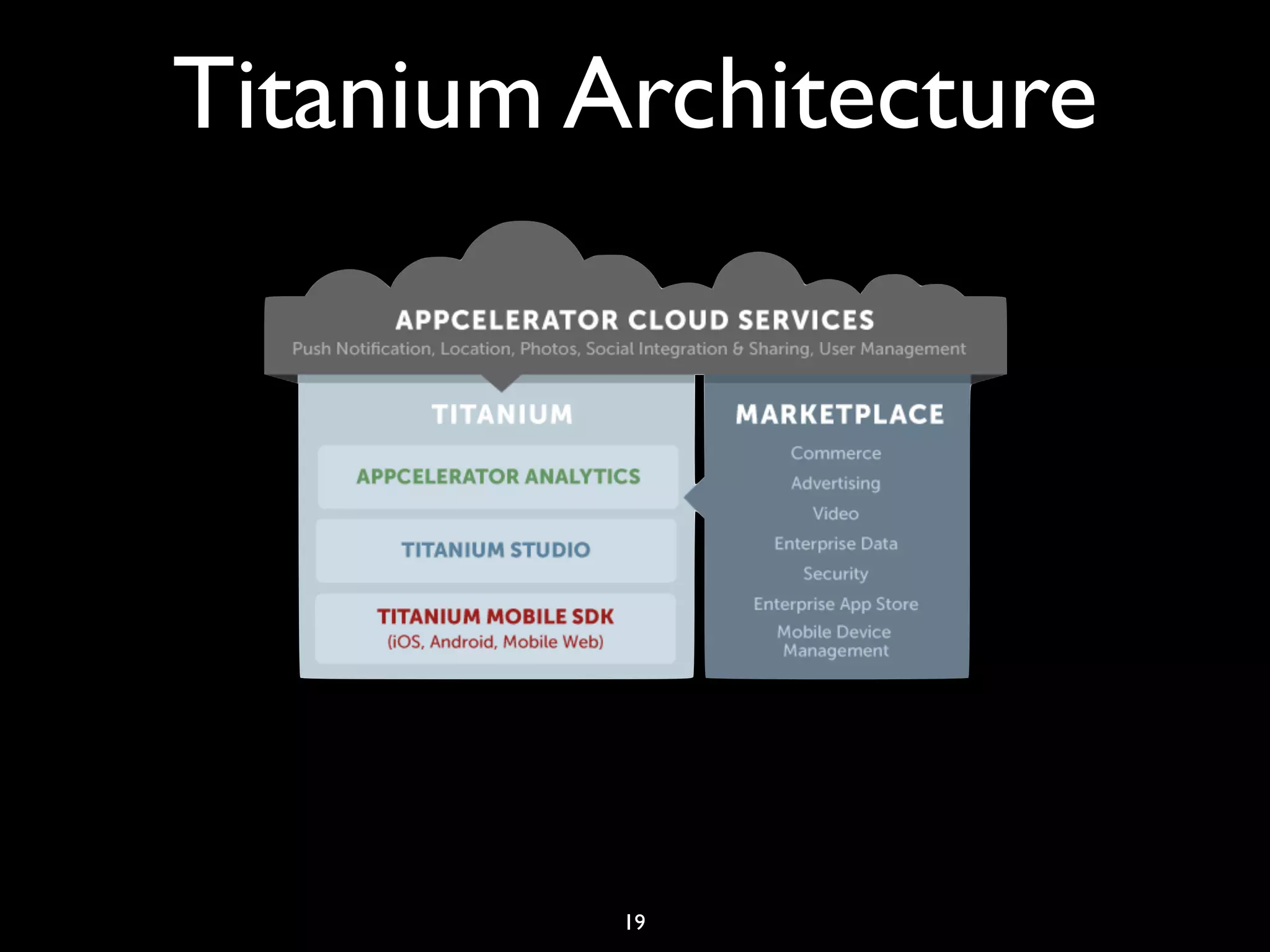 Titanium Architecture




          19
 