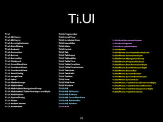 Ti.UI
Ti.UI                                     Ti.UI.ProgressBar
Ti.UI.2DMatrix                            Ti.UI.ScrollView
Ti.UI.3DMatrix                            Ti.UI.ScrollableView      Ti.UI.iPad.DocumentViewer
Ti.UI.ActivityIndicator                   Ti.UI.SearchBar           Ti.UI.iPad.Popover
Ti.UI.AlertDialog                         Ti.UI.Slider              Ti.UI.iPad.SplitWindow
Ti.UI.Android                             Ti.UI.Switch              Ti.UI.iPhone
Ti.UI.Animation                           Ti.UI.Tab                 Ti.UI.iPhone.ActivityIndicatorStyle
Ti.UI.Button                              Ti.UI.TabGroup            Ti.UI.iPhone.AnimationStyle
Ti.UI.ButtonBar                           Ti.UI.TabbedBar           Ti.UI.iPhone.NavigationGroup
Ti.UI.Clipboard                           Ti.UI.TableView           Ti.UI.iPhone.ProgressBarStyle
Ti.UI.CoverFlowView                       Ti.UI.TableViewRow        Ti.UI.iPhone.RowAnimationStyle
Ti.UI.DashboardItem                       Ti.UI.TableViewSection    Ti.UI.iPhone.ScrollIndicatorStyle
Ti.UI.DashboardView                       Ti.UI.TextArea            Ti.UI.iPhone.StatusBar
Ti.UI.EmailDialog                         Ti.UI.TextField           Ti.UI.iPhone.SystemButton
Ti.UI.ImageView                           Ti.UI.Toolbar             Ti.UI.iPhone.SystemButtonStyle
Ti.UI.Label                               Ti.UI.View                Ti.UI.iPhone.SystemIcon
Ti.UI.MaskedImage                         Ti.UI.WebView             Ti.UI.iPhone.TableViewCellSelectionStyle
Ti.UI.MobileWeb                           Ti.UI.Window              Ti.UI.iPhone.TableViewScrollPosition
Ti.UI.MobileWeb.NavigationGroup           Ti.UI.iOS                 Ti.UI.iPhone.TableViewSeparatorStyle
Ti.UI.MobileWeb.TableViewSeparatorStyle   Ti.UI.iOS.3DMatrix        Ti.UI.iPhone.TableViewStyle
Ti.UI.Notiﬁcation                         Ti.UI.iOS.AdView
Ti.UI.OptionDialog                        Ti.UI.iOS.CoverFlowView
Ti.UI.Picker                              Ti.UI.iOS.TabbedBar
Ti.UI.PickerColumn                        Ti.UI.iOS.Toolbar
Ti.UI.PickerRow                           Ti.UI.iPad




                                                            10
 