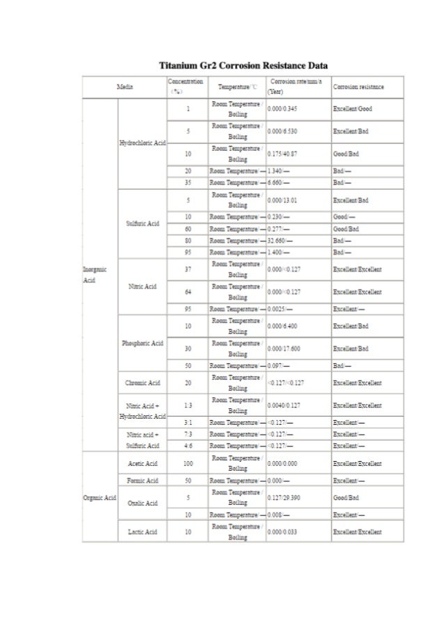 Titanium characteristic