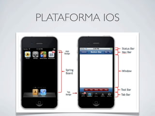 PLATAFORMA IOS
 