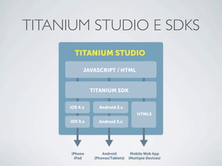 TITANIUM STUDIO E SDKS
 