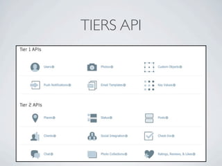 TIERS API
 