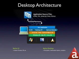Desktop Architecture
 
