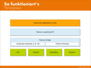 © 2013 Mayﬂower GmbH
Themengruppe
So funktioniert‘s
 