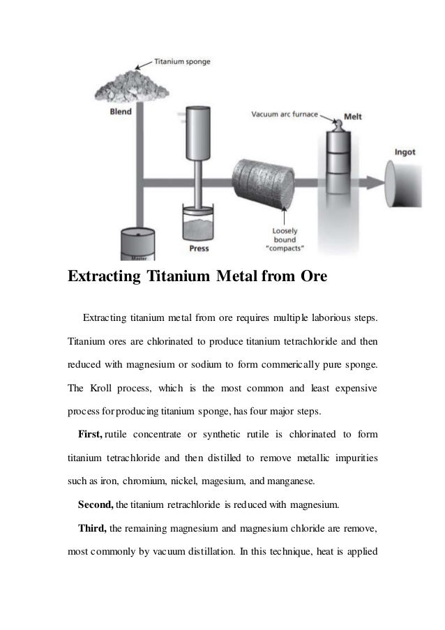 Titanium Producing Process