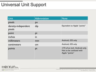 Universal Unit Support

   Unit                  Abbreviation                  Note
   pixels                px
   density-independent   dip                           Equivalent to Apple “points”
   pixels
   point                 pt
   inches                in
   millimeters           mm                            Android, iOS only

   centimeters           cm                            Android, iOS only

   points                pt                            1/72 of an inch. Android only.
                                                       Not to be confused with
                                                       Apple “points”




                                        Certain images, logos and products are trademarks of and/or copyrighted by their respective owners.Copyright ©
                                                                                                              2012 HERXUN INC. - All rights reserved.
 