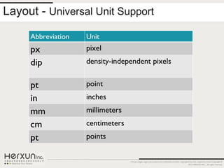 Layout - Universal Unit Support

     Abbreviation   Unit
     px             pixel
     dip            density-independent pixels


     pt             point
     in             inches
     mm             millimeters
     cm             centimeters
     pt             points


                                  Certain images, logos and products are trademarks of and/or copyrighted by their respective owners.Copyright ©
                                                                                                        2012 HERXUN INC. - All rights reserved.
 