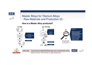 Future Security of Supply with Master Alloys | PDF