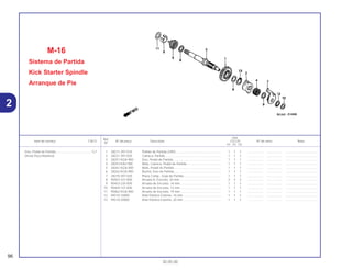 Ref.
Qtd.
Item de serviço T.M.O. Nº da peça Descrição CG125 Nº de série Nota
Nº
KS ES CA
1 28211-397-010 Pinhão de Partida (29D) .................................................... 1 1 1 .................. .................. .....................................
2 28221-397-020 Catraca, Partida................................................................. 1 1 1 .................. .................. .....................................
3 28251-KGA-900 Eixo, Pedal de Partida ....................................................... 1 1 1 .................. .................. .....................................
4 28253-KA2-000 Mola, Catraca, Pedal de Partida........................................ 1 1 1 .................. .................. .....................................
5 28261-KGA-900 Mola, Pedal de Partida ...................................................... 1 1 1 .................. .................. .....................................
6 28262-KGA-900 Bucha, Eixo de Partida ...................................................... 1 1 1 .................. .................. .....................................
7 28270-397-020 Placa Comp., Guia de Partida........................................... 1 1 1 .................. .................. .....................................
8 90453-107-000 Arruela A, Encosto, 20 mm................................................ 2 2 2 .................. .................. .....................................
9 90453-235-000 Arruela de Encosto, 16 mm ............................................... 1 1 1 .................. .................. .....................................
10 90459-107-000 Arruela de Encosto, 12 mm ............................................... 1 1 1 .................. .................. .....................................
11 90462-KGA-900 Arruela de Encosto, 19 mm ............................................... 1 1 1 .................. .................. .....................................
12 94510-16000 Anel Elástico Externo, 16 mm............................................ 1 1 1 .................. .................. .....................................
13 94510-20000 Anel Elástico Externo, 20 mm............................................ 1 1 1 .................. .................. .....................................
M-16
Sistema de Partida
Kick Starter Spindle
Arranque de Pie
96
30.05.00
Eixo, Pedal de Partida.........................................*3,7
(Inclui Peça Relativa)
2
 