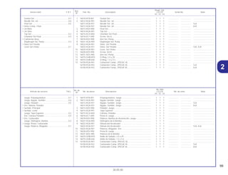2
99
30.05.00
No. de
No. Rdo
Articulo de servicio THLL No. de pieza Descripción CG125 No. de série Nota
Nº
KS ES CA
Ref.
Reqd. Qty.
Service item F.R.T Part. No. Description CG125 Serial No. Note
Nº
KS ES CA
1 16010-KFN-851 Empaquetadura, Juego..................................................... 1 1 1 .................. .................. .....................................
2 16012-KGA-901 Agujas Surtidor, Juego ...................................................... 1 1 1 .................. .................. .....................................
16012-KGA-921 Agujas, Surtidor, Juego ..................................................... 1 1 1 .................. .................. 1LA
16012-KGA-931 Agujas, Surtidor, Juego ..................................................... 1 1 1 .................. .................. 2LA
3 16013-KEH-900 Flotador, Juego.................................................................. 1 1 1 .................. .................. .....................................
4 16014-KGA-901 Tapa Superior .................................................................... 1 1 1 .................. .................. .....................................
5 16015-KCH-850 Cámara, Flotador............................................................... 1 1 1 .................. .................. .....................................
6 16016-KCT-690 Perno A, Juego .................................................................. 1 1 1 .................. .................. .....................................
7 16018-KEH-900 Palanca, Bomba de Aceleración, Juego........................... 1 1 1 .................. .................. .....................................
8 16021-KGA-900 Diafragma de la Bomba..................................................... 1 1 1 .................. .................. .....................................
9 16022-KGA-901 Válvula del Acelerador ...................................................... 1 1 1 .................. .................. .....................................
16022-KGA-921 Válvula del Acelerador ...................................................... 1 1 1 .................. .................. 1LA, 2LA
10 16025-KGA-901 Palanca, Afogador, Ens..................................................... 1 1 1 .................. .................. .....................................
11 16028-KEH-900 Perno B, Juego .................................................................. 1 1 1 .................. .................. .....................................
12 16031-KEG-900 Palanca de la Bomba ........................................................ 1 1 1 .................. .................. .....................................
13 16075-GHB-B70 Anillo de Sellado, 2,4 x 29 ................................................. 1 1 1 .................. .................. .....................................
14 16075-GHB-640 Anillo de Sellado, 1,3 x 4,3 ................................................ 1 1 1 .................. .................. .....................................
15 16100-KGA-901 Carburador Comp. (PDC6C A).......................................... 1 1 1 .................. .................. .....................................
16100-KGA-922 Carburador Comp. (PDC6E A) .......................................... 1 1 1 .................. .................. 1LA
16100-KGA-932 Carburador Comp. (PDC6F A) .......................................... 1 1 1 .................. .................. 2LA
Juego, Empaquetadura.........................................0,7
Juego, Agujas, Surtidor.........................................0,6
Juego, Flotador......................................................0,5
• Ens. Válvula, Flotador
• Surtidor, Principal
• Surtidor, Lento
Juego, Tapa Superior............................................0,2
Ens. Cámara Flotador............................................0,4
• Ens. Carburador
Juego, Diafragma, Bomba ....................................0,3
• Juego, Piston, Carburador
Juego, Palanca, Afogador.....................................0,1
1 16010-KFN-851 Gasket Set ......................................................................... 1 1 1 .................. .................. .....................................
2 16012-KGA-901 Needle Set, Jet .................................................................. 1 1 1 .................. .................. .....................................
16012-KGA-921 Needle Set, Jet .................................................................. 1 1 1 .................. .................. 1LA
16012-KGA-931 Needle Set, Jet .................................................................. 1 1 1 .................. .................. 2LA
3 16013-KEH-900 Float Set............................................................................. 1 1 1 .................. .................. .....................................
4 16014-KGA-901 Top Set .............................................................................. 1 1 1 .................. .................. .....................................
5 16015-KCH-850 Chamber Set Float............................................................. 1 1 1 .................. .................. .....................................
6 16016-KCT-690 Screw, Set A ...................................................................... 1 1 1 .................. .................. .....................................
7 16018-KEH-900 Arm Set, Pump................................................................... 1 1 1 .................. .................. .....................................
8 16021-KGA-900 Diaphragm Set, Pump ....................................................... 1 1 1 .................. .................. .....................................
9 16022-KGA-901 Valve, Set Throttle.............................................................. 1 1 1 .................. .................. .....................................
16022-KGA-921 Valve, Set Throttle.............................................................. 1 1 1 .................. .................. 1LA, 2LA
10 16025-KGA-901 Lever, Set Choke ............................................................... 1 1 1 .................. .................. .....................................
11 16028-KEH-900 Screw, Set B ...................................................................... 1 1 1 .................. .................. .....................................
12 16031-KEG-900 Arm Set, Pump................................................................... 1 1 1 .................. .................. .....................................
13 16075-GHB-B70 O-Ring, 2.4 x 29................................................................. 1 1 1 .................. .................. .....................................
14 16075-GHB-640 O-Ring, 1.3 x 4.3................................................................ 1 1 1 .................. .................. .....................................
15 16100-KGA-901 Carburetor Comp., (PDC6C A).......................................... 1 1 1 .................. .................. .....................................
16100-KGA-922 Carburetor Comp., (PDC6E A) .......................................... 1 1 1 .................. .................. 1LA
16100-KGA-932 Carburetor Comp., (PDC6F A)........................................... 1 1 1 .................. .................. 2LA
Gasket Set .............................................................0.7
Needle Set, Jet ......................................................0.6
Float Set.................................................................0.5
• Valve Comp., Float
• Jet Main
• Jet Slow
Top Set ..................................................................0.2
Chamber Set Float.................................................0.4
• Carburetor Assy
Diaphragm Set, Pump ...........................................0.3
• Valve Set Throttle
Lever Set Choke ....................................................0.1
2
 