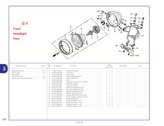 Ref.
Qtd.
Item de serviço T.M.O. Nº da peça Descrição CG125 Nº de série Nota
Nº
KS ES CA
1 17245-107-010 Coxim de Fixação.............................................................. 2 2 2 .................. .................. .....................................
2 33100-KGA-900 Farol Conj. ......................................................................... 1 1 1 .................. .................. .....................................
3 33101-KGA-900 Aro do Farol ....................................................................... 1 1 1 .................. .................. .....................................
4 33108-KGA-900 Mola, Unidade do Farol ..................................................... 3 3 3 .................. .................. .....................................
5 33112-KGA-900 Capa de Borracha ............................................................. 1 1 1 .................. .................. .....................................
6 33120-KGA-900 Farol................................................................................... 1 1 1 .................. .................. .....................................
7 34901-KW8-900 Lâmpada do Farol (12 V-35/35W) ..................................... 1 1 1 .................. .................. .....................................
8 61104-422-000 Bucha de Fixação.............................................................. 2 2 2 .................. .................. .....................................
9 61301-KGA-900 Carcaça do Farol............................................................... 1 1 1 .................. .................. .....................................
10 61302-471-000 Bucha de Fixação do Farol ............................................... 2 2 2 .................. .................. .....................................
11 61303-KGA-900 Porca de Fixação do Farol ................................................ 1 1 1 .................. .................. .....................................
12 61304-KBW-900 Suporte Esquerdo do Farol................................................ 1 1 1 .................. .................. .....................................
13 61304-379-690 Bucha, Fixação do Farol.................................................... 2 2 2 .................. .................. .....................................
14 61311-KGA-900 Suporte do Farol & Instrumentos....................................... 1 1 1 .................. .................. .....................................
15 61312-358-300 Coxim, Fixação, Suporte do Farol ..................................... 2 2 2 .................. .................. .....................................
16 87120-KGA-900 Emblema Dianteiro ............................................................ 1 1 1 .................. .................. .....................................
17 90111-187-000 Parafuso Flange, 6 mm...................................................... 2 2 2 .................. .................. .....................................
18 93892-05016-07 Parafuso Arruela, 5 x 16 .................................................... 2 2 2 .................. .................. .....................................
19 95701-06025-07 Parafuso Flange, 6 x 25..................................................... 2 2 2 .................. .................. .....................................
20 95701-08020-07 Parafuso Flange, 8 x 20..................................................... 2 2 2 .................. .................. .....................................
C-1
Farol
Headlight
Faro
102
30.05.00
Lâmpada do Farol ................................................0,1
Aro do Farol..........................................................0,2
• Farol Comp.
Carcaça do Farol..................................................0,3
Suporte do Farol & Instrumentos..........................0,6
3
 