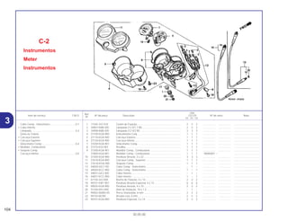 Ref.
Qtd.
Item de serviço T.M.O. Nº da peça Descrição CG125 Nº de série Nota
Nº
KS ES CA
1 17245-107-010 Coxim de Fixação.............................................................. 2 2 2 .................. .................. .....................................
2 34907-KBB-305 Lâmpada (12 V/1,7 W)....................................................... 2 2 2 .................. .................. .....................................
3 34908-KBB-305 Lâmpada (12 V/3 W).......................................................... 3 3 3 .................. .................. .....................................
4 37100-KGA-900 Instrumentos Conj.............................................................. 1 1 1 .................. .................. .....................................
5 37110-KGA-900 Carcaça Externa................................................................ 1 1 1 .................. .................. .....................................
6 37130-KGA-900 Carcaça Inferior................................................................. 1 1 1 .................. .................. .....................................
7 37200-KGA-901 Velocímetro Comp. ............................................................ 1 1 1 .................. .................. .....................................
8 37215-KS3-901 Presilha .............................................................................. 1 1 1 .................. .................. .....................................
9 37300-KGA-901 Medidor Comp., Combustível............................................ 1 1 1 .................. .................. .....................................
* 37800-KGA-891 Medidor Comp., Combustível............................................ 1 1 1 1R000001 ~ .....................................
10 37305-KGA-900 Parafuso Arruela, 3 x 22 .................................................... 3 3 3 .................. .................. .....................................
11 37610-KGA-900 Carcaça Comp., Superior.................................................. 1 1 1 .................. .................. .....................................
12 3761A-KGA-900 Soquete Comp................................................................... 1 1 1 .................. .................. .....................................
13 44830-GE2-740 Cabo Comp., Velocímetro ................................................. – 1 – .................. .................. .....................................
14 44830-KCC-900 Cabo Comp., Velocímetro ................................................. 1 – 1 .................. .................. .....................................
15 44831-GE2-300 Cabo Interno...................................................................... – 1 – .................. .................. .....................................
16 44831-KCC-900 Cabo Interno...................................................................... 1 – 1 .................. .................. .....................................
17 61104-422-000 Bucha de Fixação, 4 x 14.................................................. 2 2 2 .................. .................. .....................................
18 90101-KW1-901 Parafuso Arruela Especial, 4 x 14 ..................................... 6 6 6 .................. .................. .....................................
19 90035-KGA-900 Parafuso Arruela, 4 x 10 .................................................... 2 2 2 .................. .................. .....................................
20 91256-KK3-840 Anel de Vedação, 10 x 1,5 ................................................ – 1 – .................. .................. .....................................
21 94002-06000-0S Porca Sextavada, 6 mm .................................................... 2 2 2 .................. .................. .....................................
22 94103-06700 Arruela Lisa, 6 mm............................................................. 2 2 2 .................. .................. .....................................
23 90101-KGA-900 Parafuso Especial, 3 x 14 .................................................. 2 2 2 .................. .................. .....................................
C-2
Instrumentos
Meter
Instrumentos
104
30.05.00
Cabo Comp., Velocímetro ....................................0,1
• Cabo Interno
Lâmpada ..............................................................0,3
(Uma ou Todas)
• Carcaça Externa
• Carcaça Superior
Velocímetro Comp................................................0,4
• Medidor, Combustível
• Soquete Comp.
Carcaça Inferior....................................................0,5
3
 