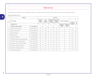 6
30.05.00
1
• Ao solicitar as peças coloridas consulte a tabela abaixo, verifique a cor principal da motocicleta e utilize o número de peça básico adicionando o código de cor relativo.
CG125 TITAN • KS • Y
Modelo CG125KS
Vermelho Azul Verde Marajó Cinza Tornado
Cor Principal Ipiranga Noturno Metálico Metálico Número de aplicação
Nº de NºNº R-250 PB-302 BG-100M NH-402M
identificação de
Código de Cor Número de Número de do Bloco ref.
aplicação aplicação
Nome das Peças Coloridas Nº Peça Básico inicial final
1 Tampa, Lateral Esquerda 83620-KGA-900 ZA ZB ZC ZD C-16 11
2 Tampa, Lateral Direita 83520-KGA-900 ZA ZB ZC ZD C-16 5
3 Rabeta, Esquerda 77220-KGA-900 ZA ZB ZC ZD C-15 9
4 Rabeta, Direita 77210-KGA-900 ZA ZB ZC ZD C-15 7
5 Pára-Lama, Dianteiro 61100-KGA-900 ZA ZB ZC ZD C-7 2
6 Emblema, Esquerdo Tanque Combustível 17514-KGA-900 ZA ZB ZC ZD C-32 2
7 Emblema, Tampa Lateral Esquerda 83641-KGA-900 ZA ZB ZC ZD C-32 6
8 Emblema, Direito Tanque Combustível 17513-KGA-900 ZA ZB ZC ZD C-32 1
9 Emblema, Tampa Lateral Direita 83541-KGA-900 ZA ZB ZC ZD C-32 4
10 Emblema, Carenagem Traseira 77227-KGA-900 ZA ZA ZA ZB C-32 3
11 Tanque de Combustível 17520-KGA-900 ZA ZB ZC ZD C-14 7
Tabela de Cores
 