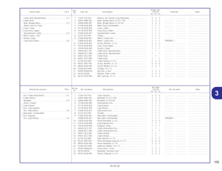 105
30.05.00
No. de
No. Rdo
Articulo de servicio THLL No. de pieza Descripción CG125 No. de série Nota
Nº
KS ES CA
Ref.
Reqd. Qty.
Service item F.R.T Part. No. Description CG125 Serial No. Note
Nº
KS ES CA
1 17245-107-010 Cojín, Fijación .................................................................... 2 2 2 .................. .................. .....................................
2 34907-KBB-305 Bombilla (12 V/1,7 W) ........................................................ 2 2 2 .................. .................. .....................................
3 34908-KBB-305 Bombilla (12 V/3 W) ........................................................... 3 3 3 .................. .................. .....................................
4 37100-KGA-900 Instrumentos Ens ............................................................... 1 1 1 .................. .................. .....................................
5 37110-KGA-900 Caja Exterior ...................................................................... 1 1 1 .................. .................. .....................................
6 37130-KGA-900 Caja Inferior ....................................................................... 1 1 1 .................. .................. .....................................
7 37200-KGA-901 Velocímetro Ens................................................................. 1 1 1 .................. .................. .....................................
8 37215-KS3-901 Presilla ............................................................................... 1 1 1 .................. .................. .....................................
9 37300-KGA-901 Marcador Combustible...................................................... 1 1 1 .................. .................. .....................................
* 37800-KGA-891 Marcador Combustible...................................................... 1 1 1 1R000001 ~ .....................................
10 37305-KGA-900 Perno Arandela, 3 x 22 ...................................................... 3 3 3 .................. .................. .....................................
11 37610-KGA-900 Caja Superior Ens.............................................................. 1 1 1 .................. .................. .....................................
12 3761A-KGA-900 Soquete Comp................................................................... 1 1 1 .................. .................. .....................................
13 44830-GE2-740 Cable Velocímetro Ens ...................................................... – 1 – .................. .................. .....................................
14 44830-KCC-900 Cable Velocímetro Ens ...................................................... 1 – 1 .................. .................. .....................................
15 44831-GE2-300 Cable Interior ..................................................................... – 1 – .................. .................. .....................................
16 44831-KCC-900 Cable Interior ..................................................................... 1 1 – .................. .................. .....................................
17 61104-422-000 Buje Fijación, 4 x 14 .......................................................... 2 2 2 .................. .................. .....................................
18 90101-KW1-901 Perno Arandela Especial, 4 x 14 ....................................... 6 6 6 .................. .................. .....................................
19 90035-KGA-900 Perno Arandela, 4 x 10 ...................................................... 2 2 2 .................. .................. .....................................
20 91256-KK3-840 Anillo de Sellado, 10 x 1.5 ................................................. – 1 – .................. .................. .....................................
21 94002-06000-0S Tuerca Hex., 6 mm ............................................................ 2 2 2 .................. .................. .....................................
22 94103-06700 Arandela, Sencilla 6 mm.................................................... 2 2 2 .................. .................. .....................................
23 90101-KGA-900 Perno, Especial, 3 x 14...................................................... 2 2 2 .................. .................. .....................................
Ens. Cable Velocímetro .........................................0,1
• Cable Interior
Bombilla.................................................................0,3
(Una o Todas)
• Caja Exterior
• Ens. Caja Superior
Ens. Velocímetro....................................................0,4
• Marcador, Combustible
• Ens. Soquete
Ens. Caja Inferior ...................................................0,5
1 17245-107-010 Rubber, Air Cleaner Case Mounting.................................. 2 2 2 .................. .................. .....................................
2 34907-KBB-305 Bulb, Wedge Base (12 V/1.7 W)........................................ 2 2 2 .................. .................. .....................................
3 34908-KBB-305 Bulb, Wedge Base (12 V/3 W)........................................... 3 3 3 .................. .................. .....................................
4 37100-KGA-900 Meter Assy Combination. .................................................. 1 1 1 .................. .................. .....................................
5 37110-KGA-900 Cover, Outer ...................................................................... 1 1 1 .................. .................. .....................................
6 37130-KGA-900 Case Assy, Under.............................................................. 1 1 1 .................. .................. .....................................
7 37200-KGA-901 Speedometer Comp. ......................................................... 1 1 1 .................. .................. .....................................
8 37215-KS3-901 Clamp ................................................................................ 1 1 1 .................. .................. .....................................
9 37300-KGA-901 Meter, Comp Fuel .............................................................. 1 1 1 .................. .................. .....................................
* 37800-KGA-891 Meter, Comp Fuel .............................................................. 1 1 1 1R000001 ~ .....................................
10 37305-KGA-900 Screw, Washer, 3 x 22....................................................... 3 3 3 .................. .................. .....................................
11 37610-KGA-900 Case, Assy Upper ............................................................. 1 1 1 .................. .................. .....................................
12 3761A-KGA-900 Socket, Comp. ................................................................... 1 1 1 .................. .................. .....................................
13 44830-GE2-740 Cable Assy, Speedometer................................................. – 1 – .................. .................. .....................................
14 44830-KCC-900 Cable Assy, Speedometer................................................. 1 – 1 .................. .................. .....................................
15 44831-GE2-300 Cable Inner ........................................................................ – 1 – .................. .................. .....................................
16 44831-KCC-900 Cable Inner ........................................................................ 1 – 1 .................. .................. .....................................
17 61104-422-000 Collar Setting, 4 x 14 ......................................................... 2 2 2 .................. .................. .....................................
18 90101-KW1-901 Screw, Washer, 4 x 14....................................................... 6 6 6 .................. .................. .....................................
19 90035-KGA-900 Screw Washer, 4 x 10........................................................ 2 2 2 .................. .................. .....................................
20 91256-KK3-840 O-Ring, 10 x 1.5................................................................. – – .................. .................. .....................................
21 94002-06000-0S Nut Hex., 6 mm.................................................................. 2 2 2 .................. .................. .....................................
22 94103-06700 Washer, Plain, 6 mm.......................................................... 2 2 2 .................. .................. .....................................
23 90101-KGA-900 Bolt, Special, 3 x 14........................................................... 2 2 2 .................. .................. .....................................
Cable Assy Speedometer......................................0.1
• Cable Inner
Bulb, Wedge Base.................................................0.3
(Same Time For Two)
• Cover, Outer
• Case Assy, Upper
Speedometer Comp ..............................................0.4
• Meter Comp., Fuel
• Socket Comp.
Case Assy Under...................................................0.5
3
 