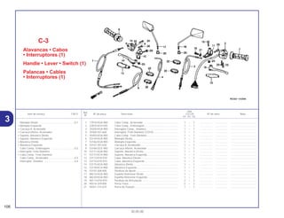 Ref.
Qtd.
Item de serviço T.M.O. Nº da peça Descrição CG125 Nº de série Nota
Nº
KS ES CA
1 17910-KGA-900 Cabo Comp., Acelerador................................................... 1 – 1 .................. .................. .....................................
2 22870-KEH-930 Cabo Comp., Embreagem................................................. 1 – 1 .................. .................. .....................................
3 35200-KGA-900 Interruptor Comp., Sinaleira............................................... 1 – 1 .................. .................. .....................................
4 35340-437-660 Interruptor, Freio Dianteiro (TOYO).................................... 1 – 1 .................. .................. .....................................
5 45450-KGA-900 Cabo Comp., Freio Dianteiro............................................. 1 – 1 .................. .................. .....................................
6 53140-KGA-900 Manopla Direita ................................................................. 1 – 1 .................. .................. .....................................
7 53166-KGA-900 Manopla Esquerda ............................................................ 1 – 1 .................. .................. .....................................
8 53167-397-630 Carcaça A, Acelerador...................................................... 1 – 1 .................. .................. .....................................
9 53168-GCE-900 Carcaça Inferior, Acelerador ............................................. 1 – 1 .................. .................. .....................................
10 53171-KGA-900 Suporte, Alavanca Direita.................................................. 1 – 1 .................. .................. .....................................
11 53172-KCH-900 Suporte, Alavanca Esquerda............................................. 1 – 1 .................. .................. .....................................
12 53173-KY0-970 Capa, Alavanca Direita...................................................... 1 – 1 .................. .................. .....................................
13 53174-KY0-970 Capa, Alavanca Esquerda ................................................ 1 – 1 .................. .................. .....................................
14 53175-KGA-900 Alavanca Direita ................................................................ 1 – 1 .................. .................. .....................................
15 53178-KCH-900 Alavanca Esquerda ........................................................... 1 – 1 .................. .................. .....................................
16 53192-268-000 Parafuso de Ajuste ............................................................ 1 – 1 .................. .................. .....................................
17 88210-KGA-900 Espelho Retrovisor Direito ................................................. 1 – 1 .................. .................. .....................................
18 88220-KGA-900 Espelho Retrovisor Esquerdo ............................................ 1 – 1 .................. .................. .....................................
19 90113-KY0-970 Parafuso de Articulação .................................................... 2 – 2 .................. .................. .....................................
20 90314-329-000 Porca Trava ....................................................................... 2 – 2 .................. .................. .....................................
21 90321-315-670 Porca de Fixação............................................................... 1 – 1 .................. .................. .....................................
C-3
Alavancas • Cabos
• Interruptores (1)
Handle • Lever • Switch (1)
Palancas • Cables
• Interruptores (1)
106
30.05.00
Manopla Direita ....................................................0,1
• Manopla Esquerda
• Carcaça A, Acelerador
• Carcaca Inferior, Acelerador
• Suporte, Alavanca Direita
• Suporte, Alavanca Esquerda
• Alavanca Direita
• Alavanca Esquerda
Cabo Comp., Embreagem ..................................0,2
• Interruptor, Freio Dianteiro
• Cabo Comp., Freio Dianteiro
Cabo Comp., Acelerador .....................................0,3
Interruptor, Sinaleira .............................................0,4
3
 